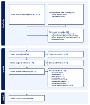 Concerns about falling in people with Mild Cognitive Impairment and dementia: a scoping review of exercise interventions